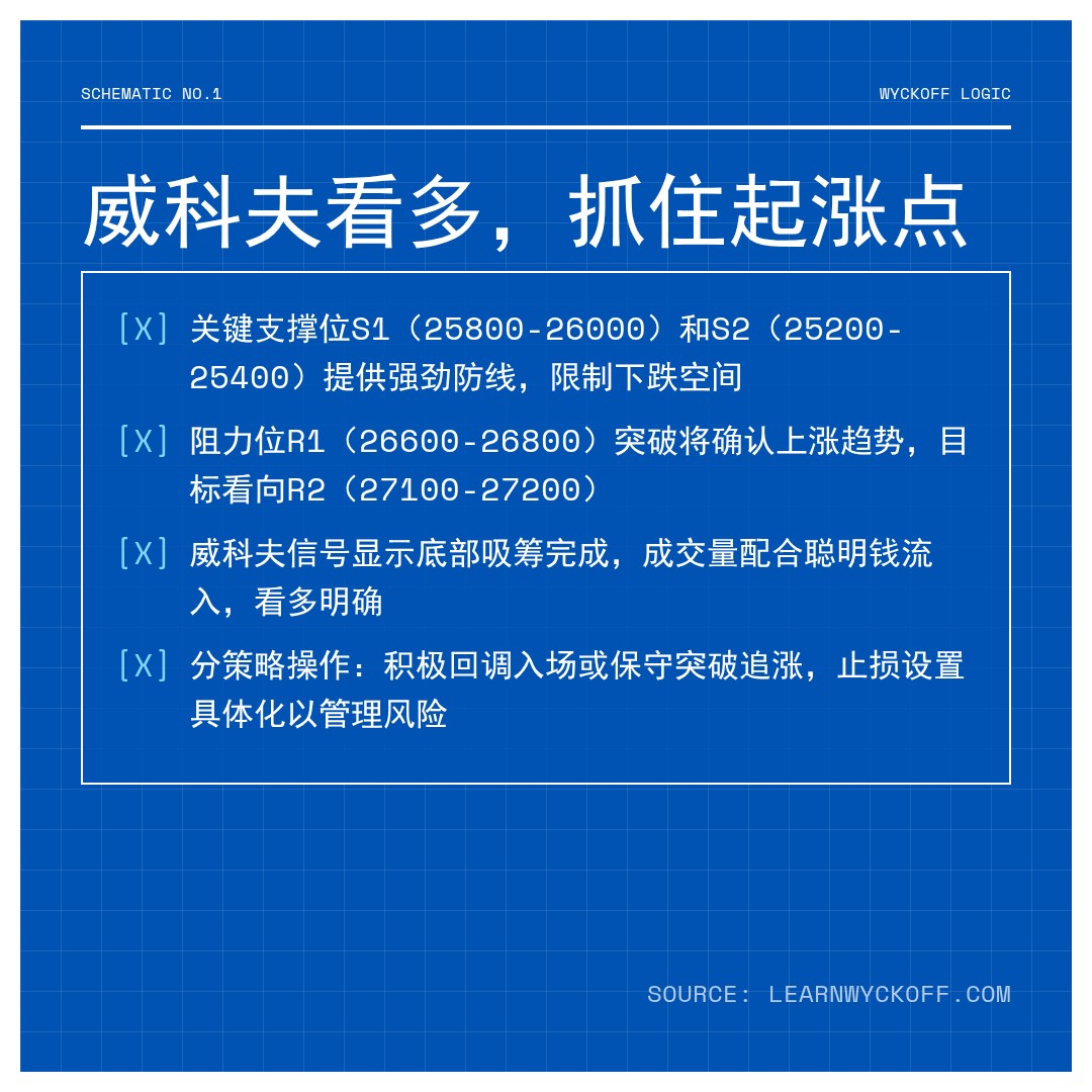 20260112 HSI 行情数据复盘报告（基于威科夫量价视角）