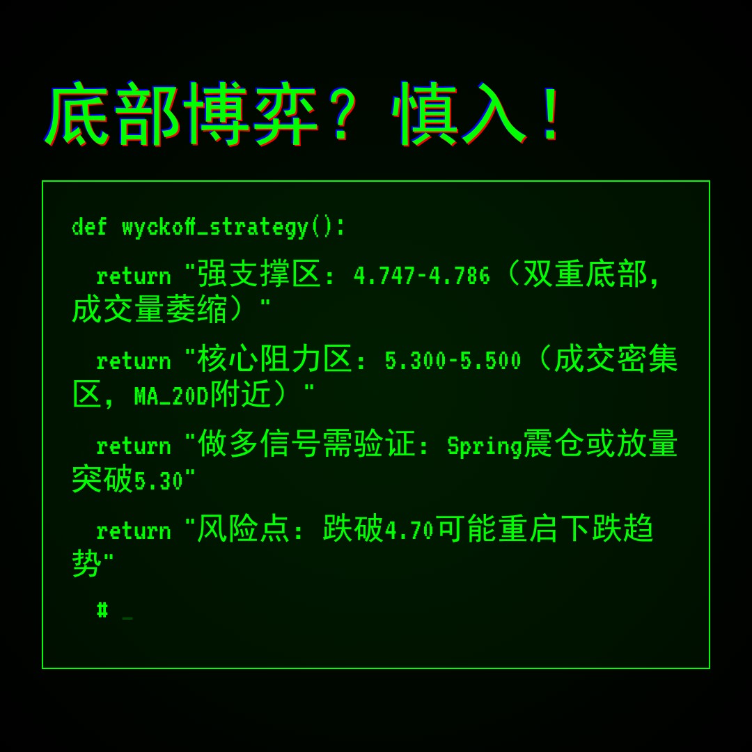 20251231 TRUMPUSDT 行情数据复盘报告（基于威科夫量价视角）