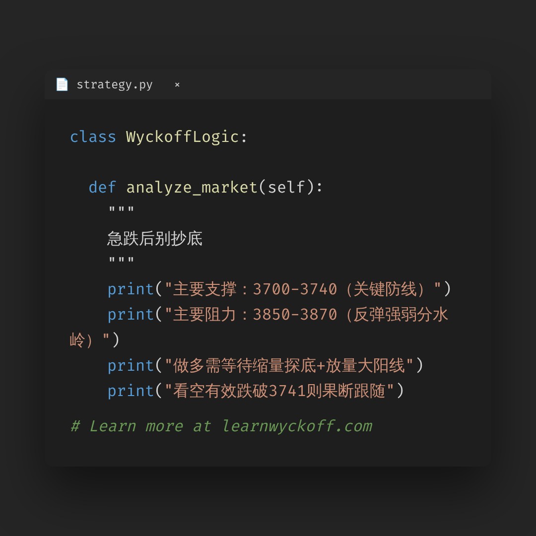 20260728 000001.SH 行情数据复盘报告（基于威科夫量价视角）