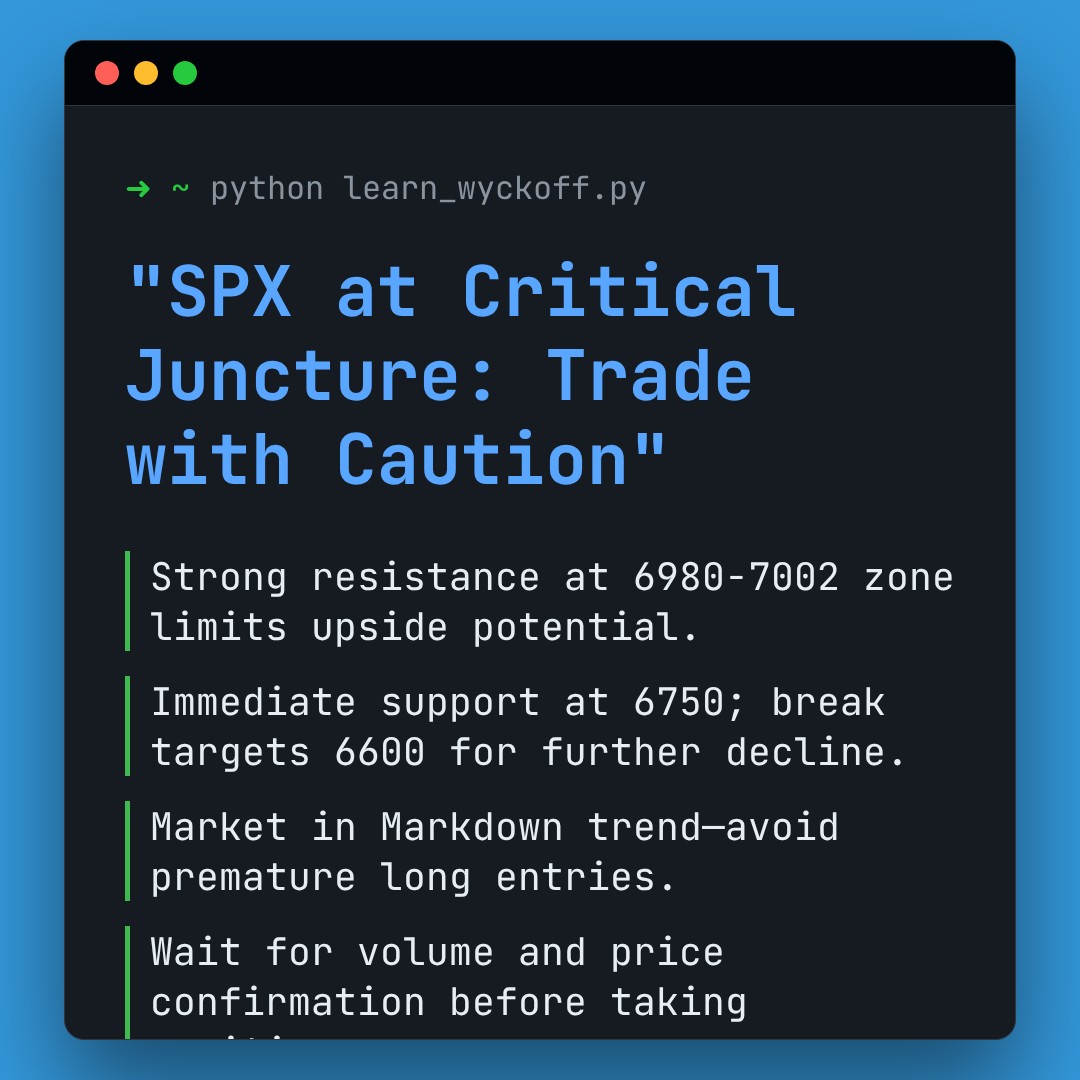 20260310 .SPX Market Data Review Report (Based on Wyckoff Volume-Price Perspective)