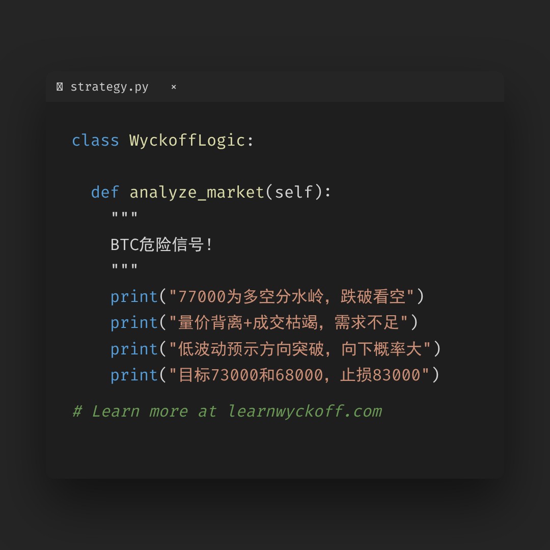 20260512 BTCUSDT 行情数据复盘报告（基于威科夫量价视角）