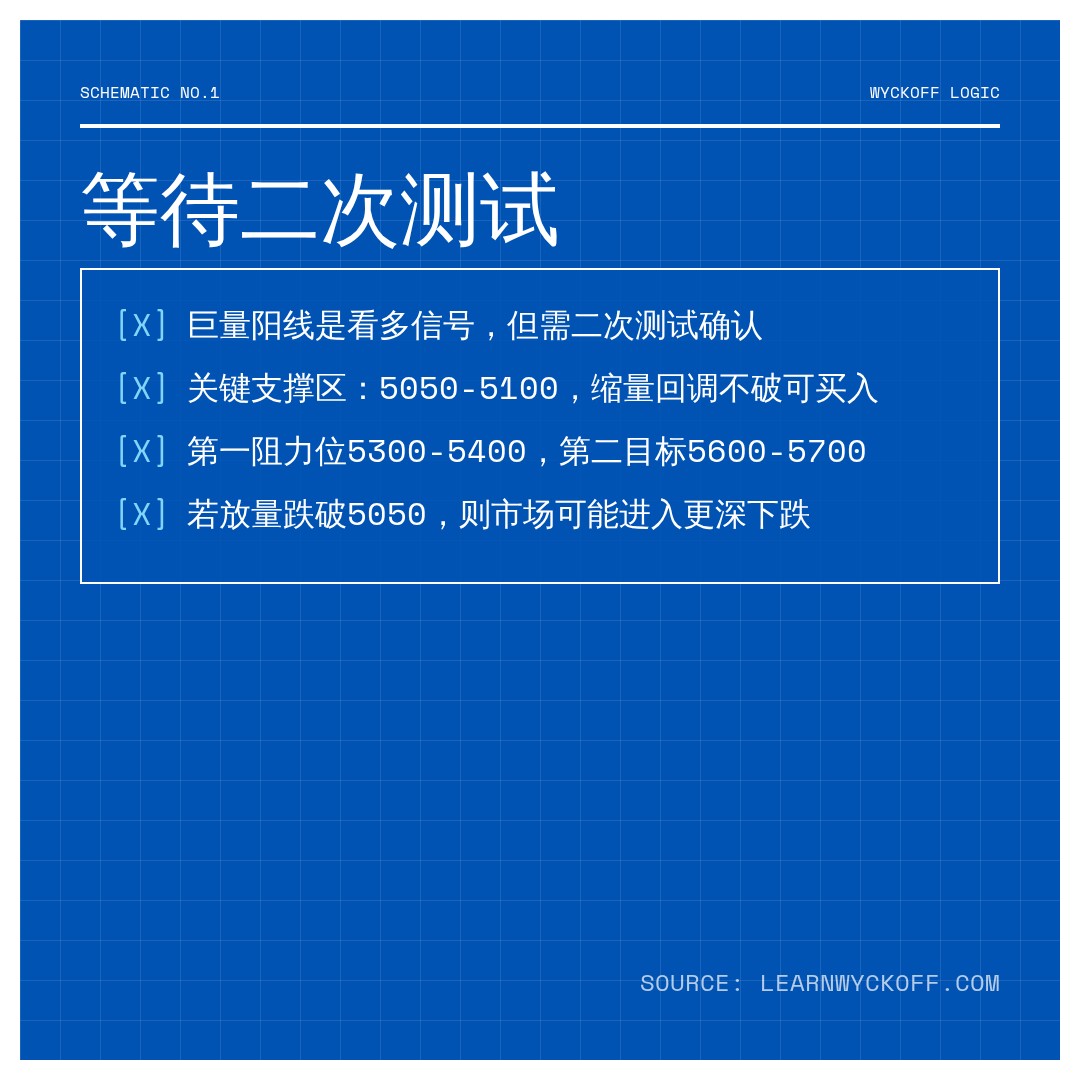 20260612 000987.SH 行情数据复盘报告（基于威科夫量价视角）