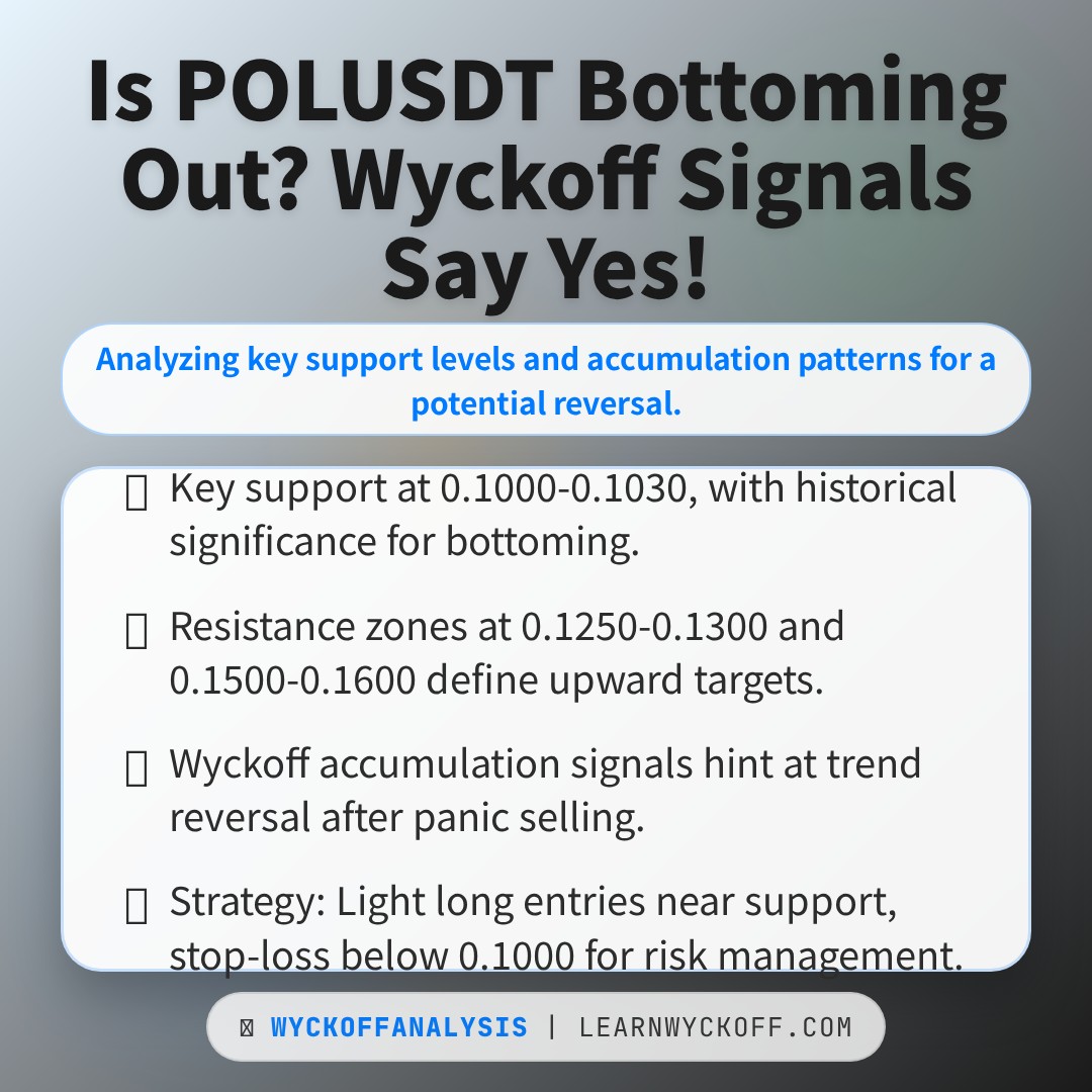 20251229 POLUSDT Market Data Review Report (Based on Wyckoff Volume-Price Perspective)