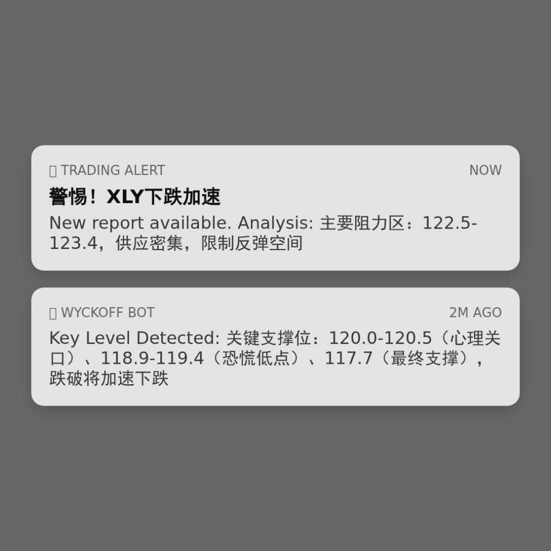 20260203 XLY 行情数据复盘报告（基于威科夫量价视角）