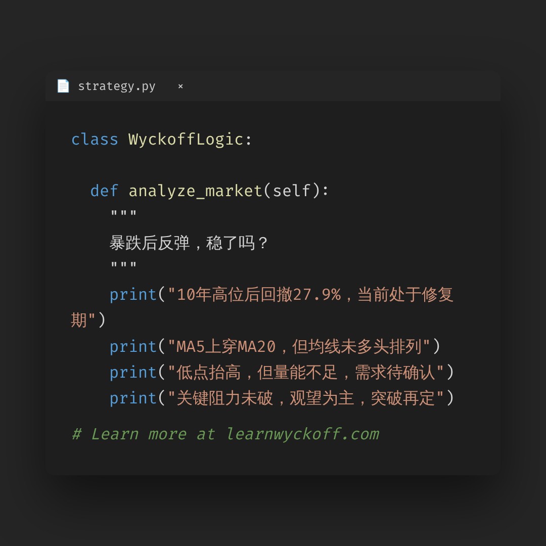 20260811 399006 行情数据复盘报告（基于威科夫量价视角）