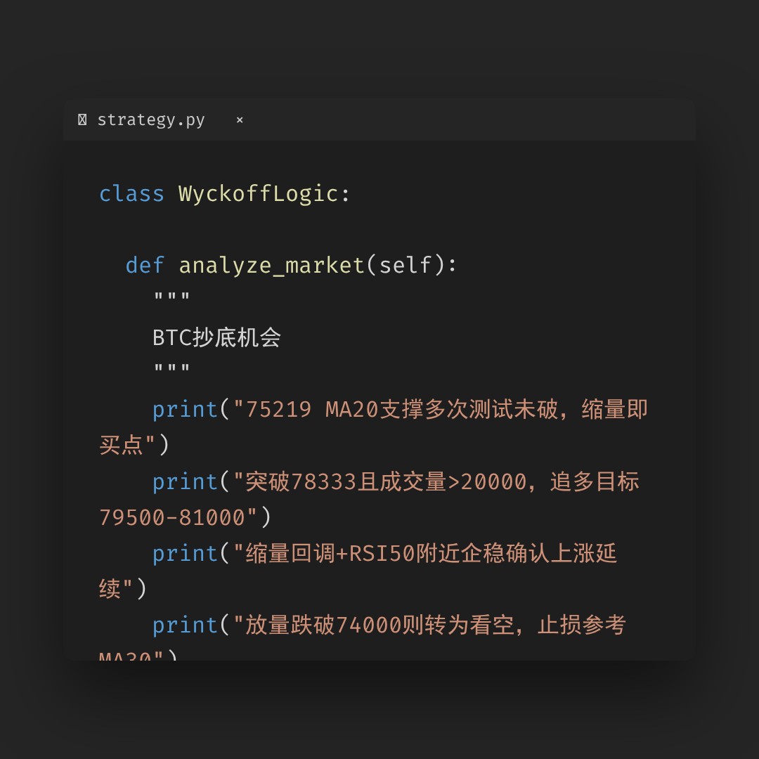 20260428 BTCUSDT 行情数据复盘报告（基于威科夫量价视角）