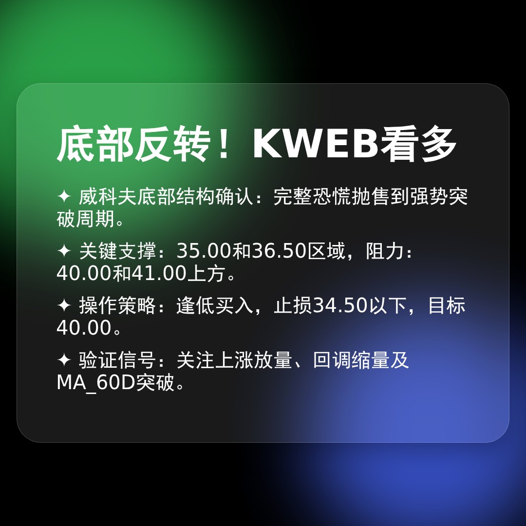 20260105 KWEB 行情数据复盘报告（基于威科夫量价视角）