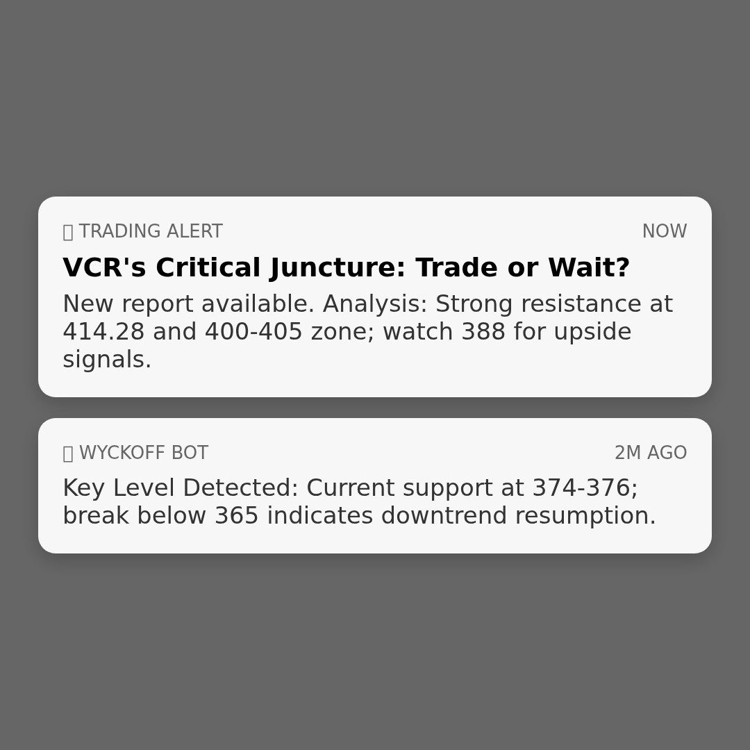 20260311 VCR Market Data Review Report (Based on Wyckoff Volume-Price Perspective)
