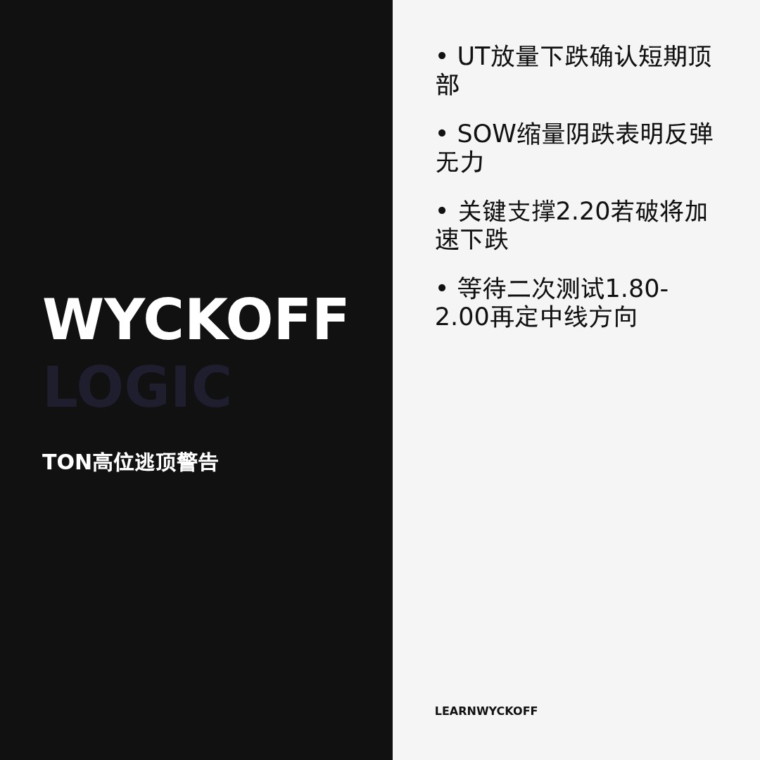 20260514 TONUSDT 行情数据复盘报告（基于威科夫量价视角）