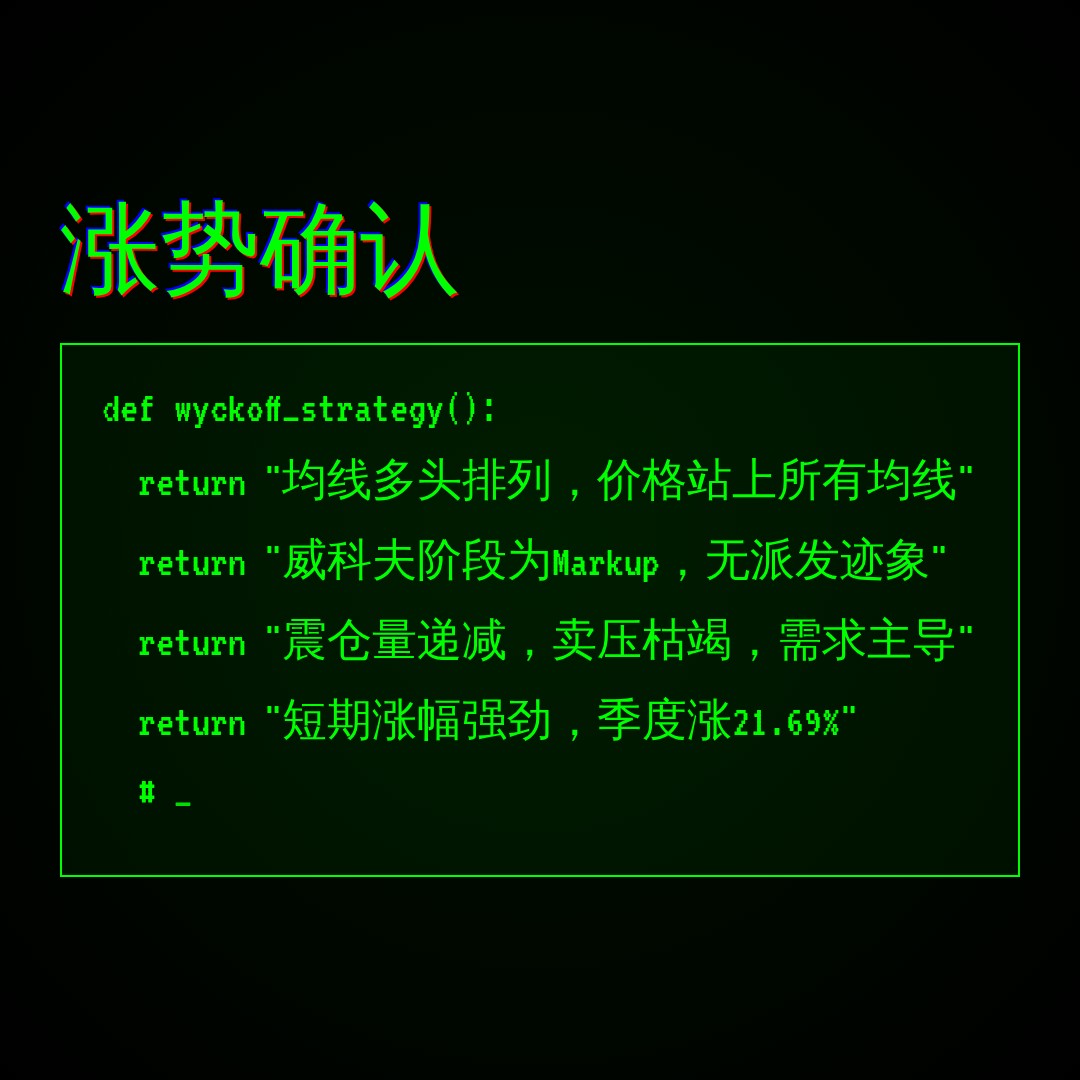 20260807 WCLD 行情数据复盘报告（基于威科夫量价视角）