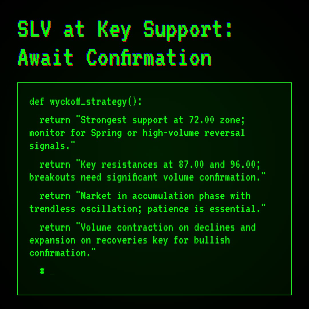 20260312 SLV Market Data Review Report (Based on Wyckoff Volume-Price Perspective)