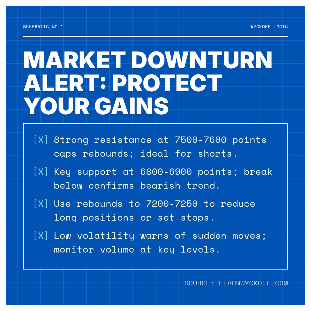 20260223 399989 Market Data Review Report (Based on Wyckoff Volume-Price Perspective)