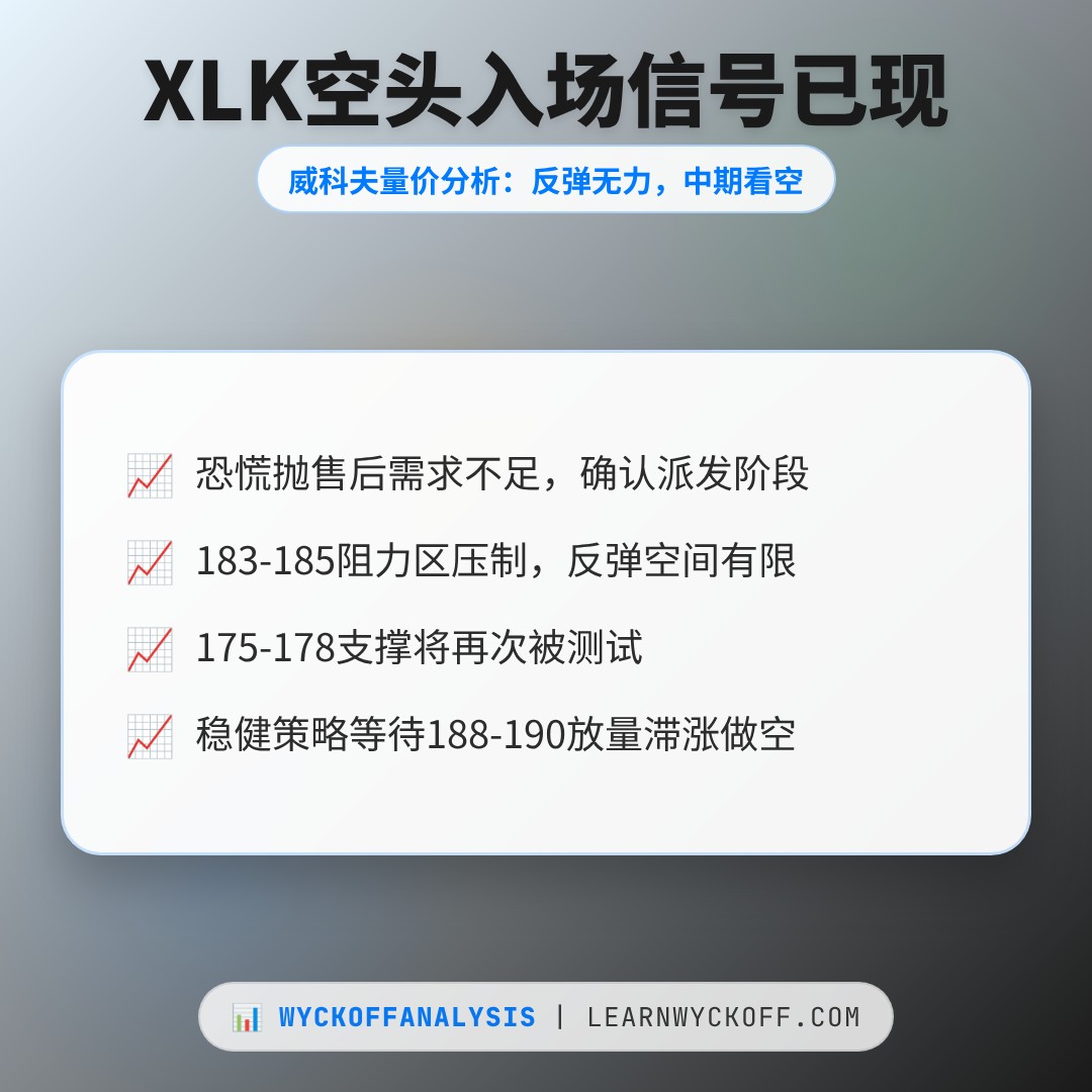 20260612 XLK 行情数据复盘报告（基于威科夫量价视角）