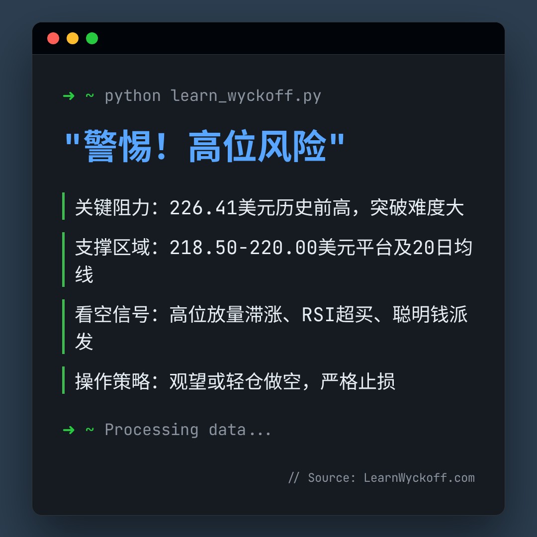 20260116 VAW 行情数据复盘报告（基于威科夫量价视角）