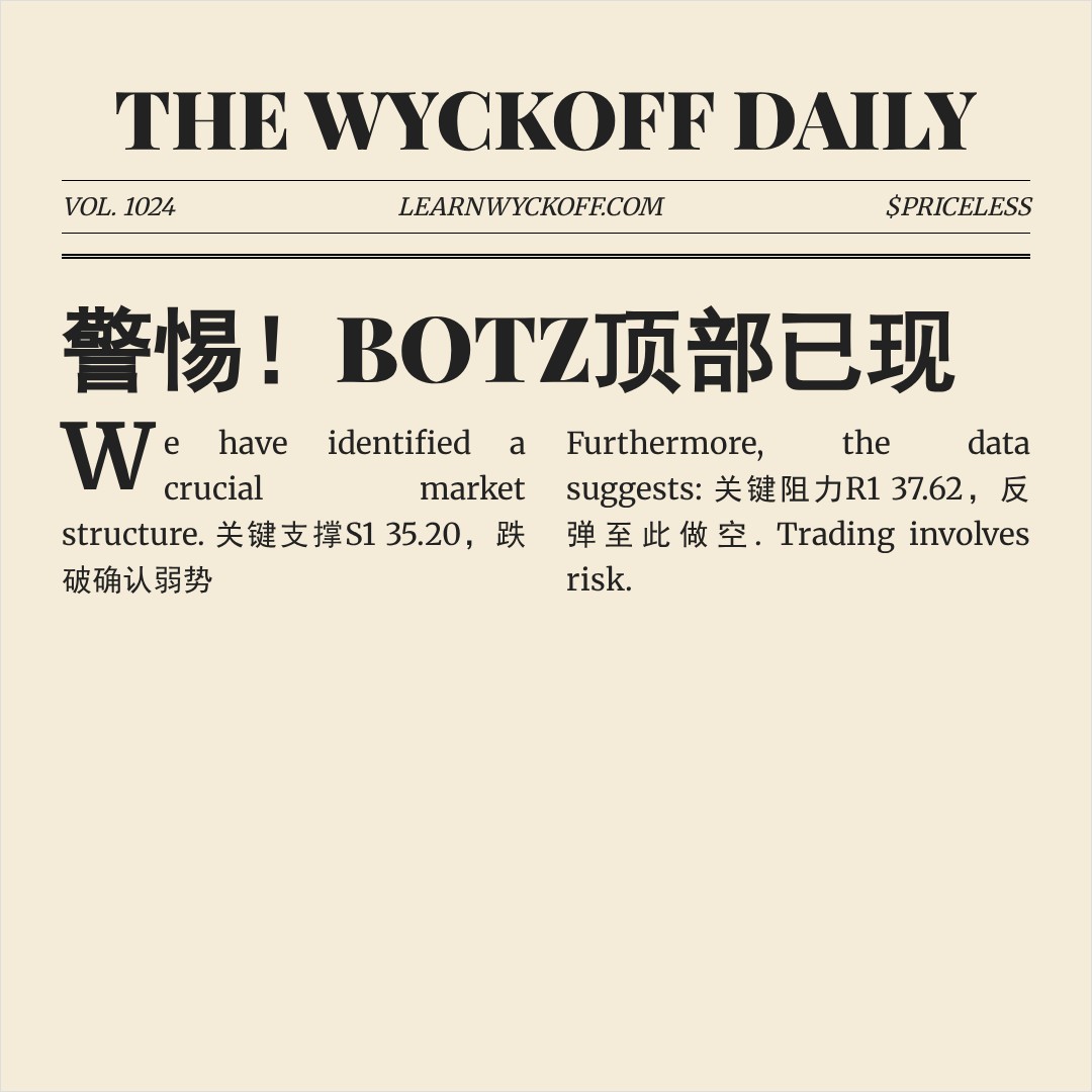20260429 BOTZ 行情数据复盘报告（基于威科夫量价视角）