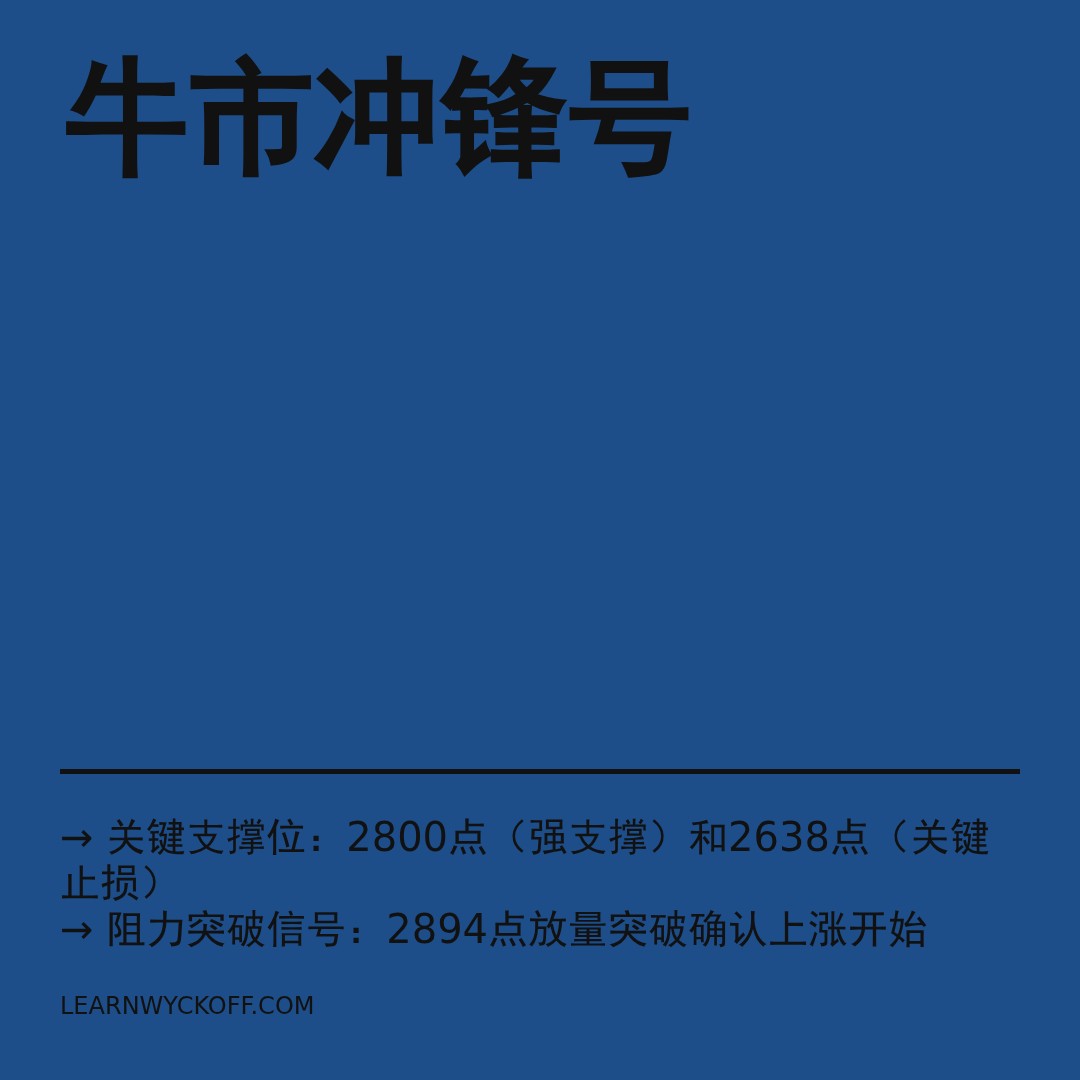 20251229 399808 行情数据复盘报告（基于威科夫量价视角）