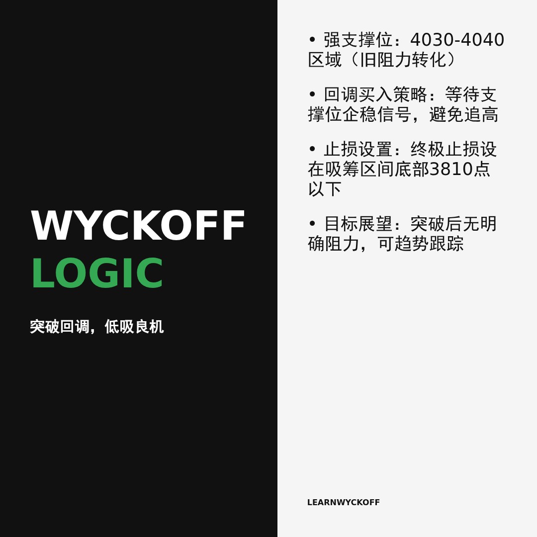 20260106 000001.SH 行情数据复盘报告（基于威科夫量价视角）