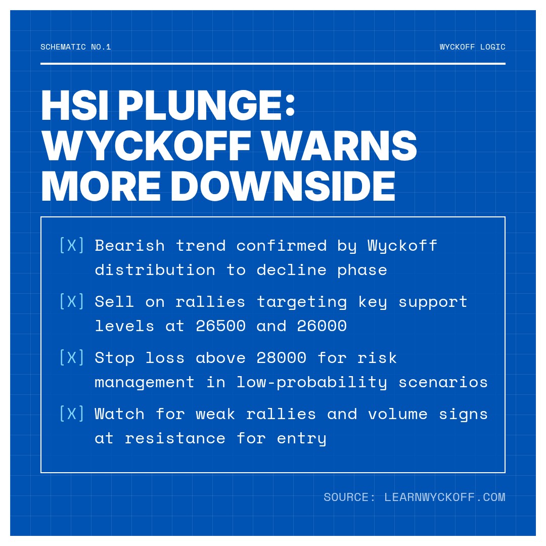 20260217 HSI Market Data Review Report (Based on Wyckoff Volume-Price Perspective)