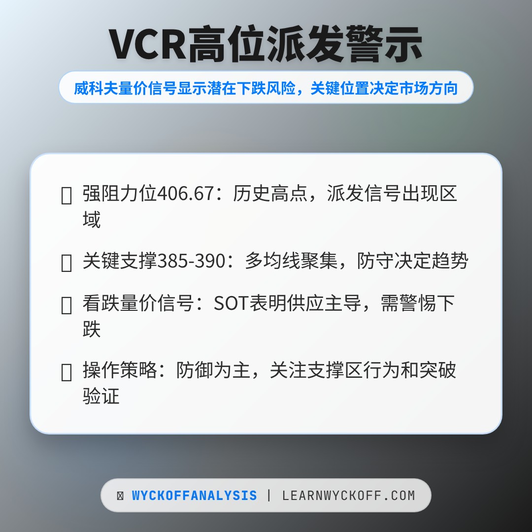 20251229 VCR 行情数据复盘报告（基于威科夫量价视角）