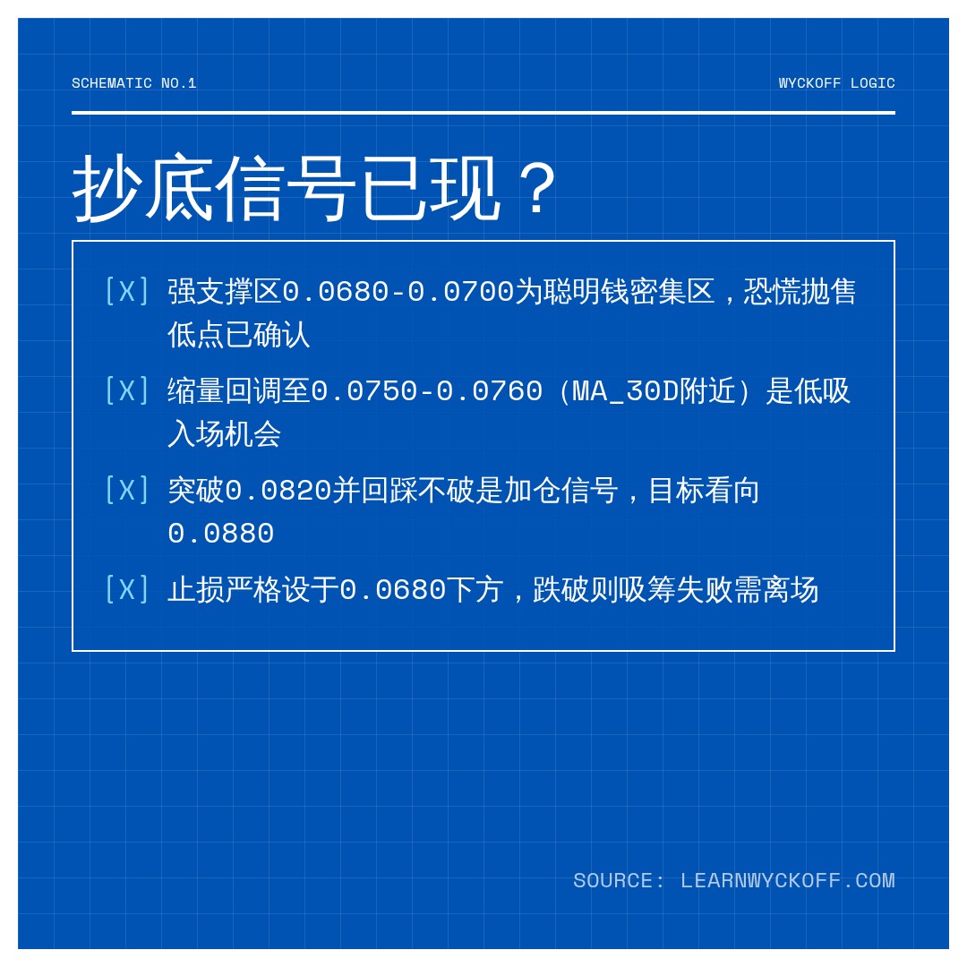 20260710 POLUSDT 行情数据复盘报告（基于威科夫量价视角）