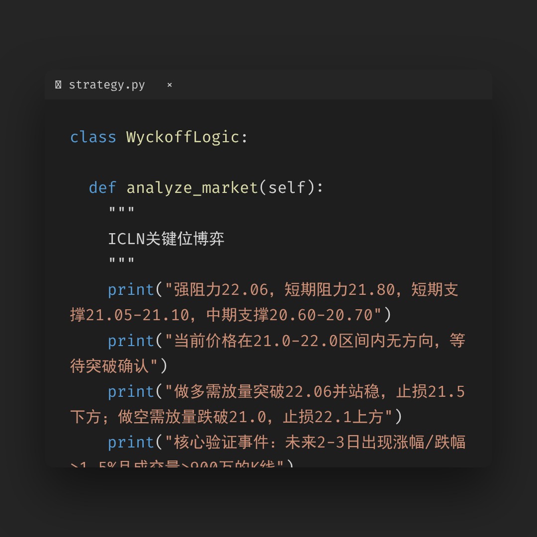 20260512 ICLN 行情数据复盘报告（基于威科夫量价视角）
