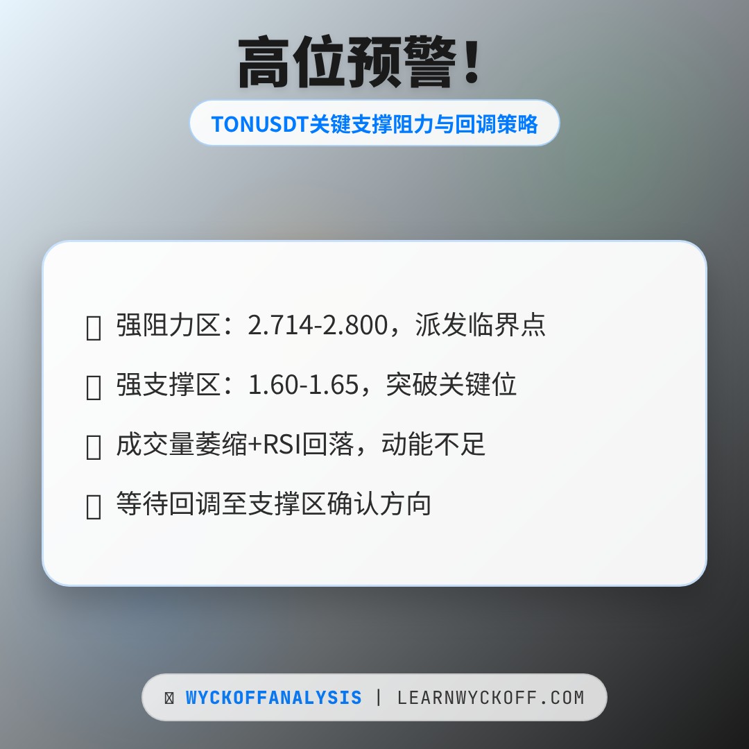 20260516 TONUSDT 行情数据复盘报告（基于威科夫量价视角）