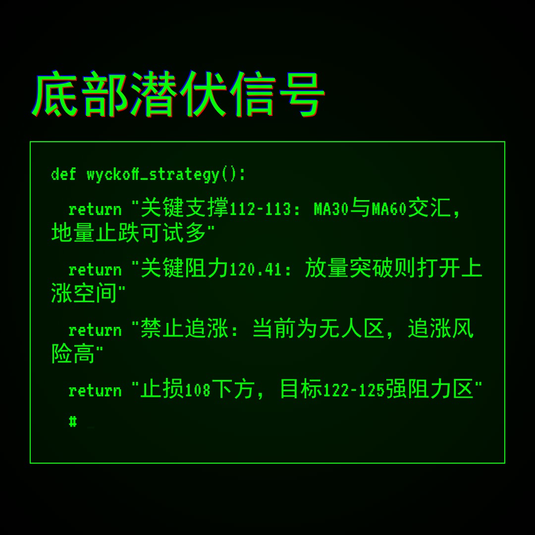 20260429 XLY 行情数据复盘报告（基于威科夫量价视角）