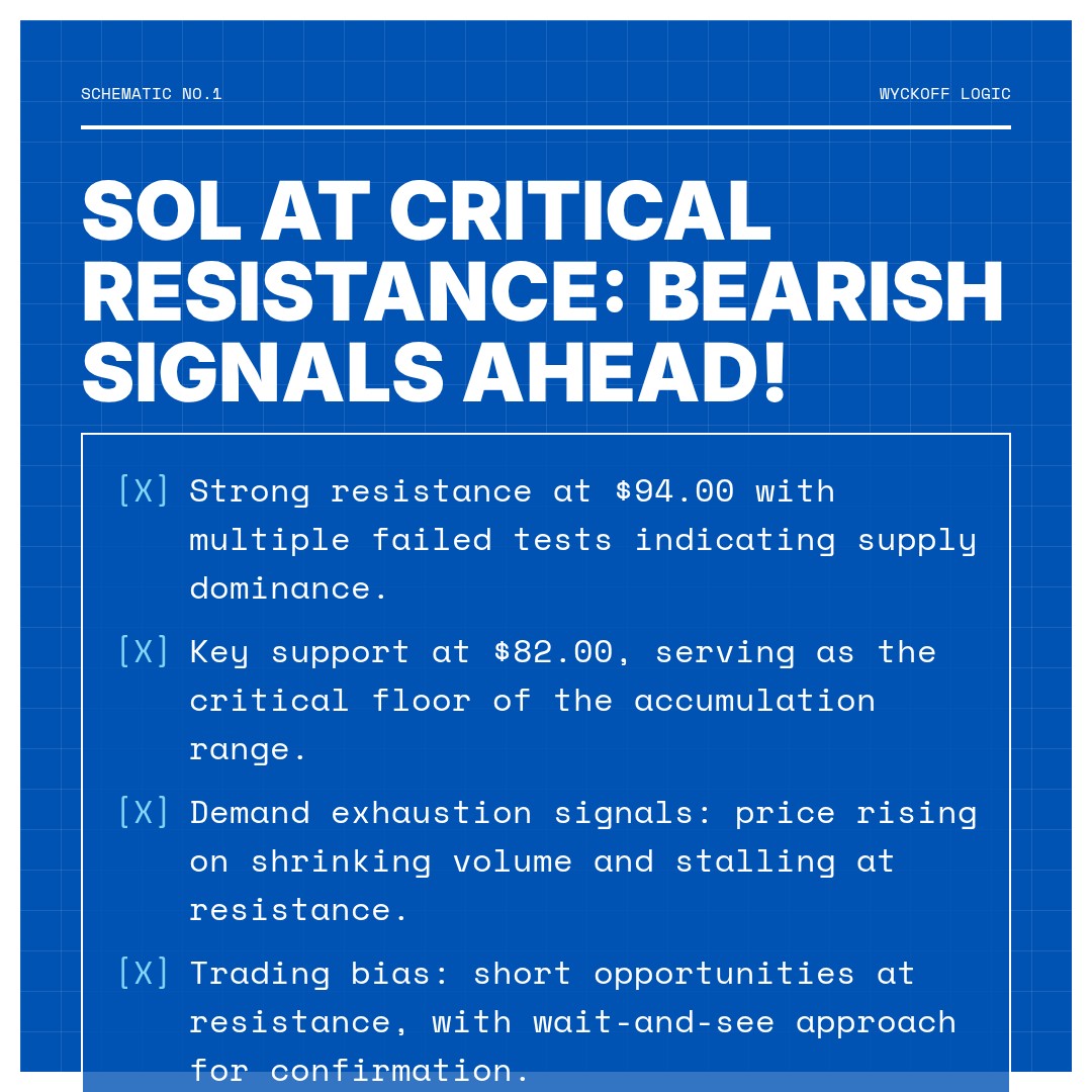 20260315 SOLUSDT Market Data Review Report (Based on Wyckoff Volume-Price Perspective)