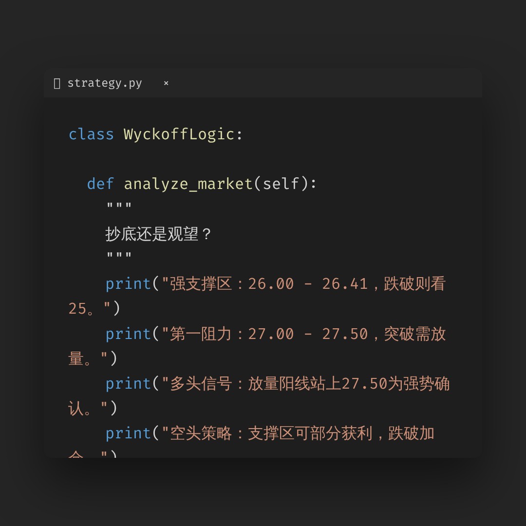 20260605 KWEB 行情数据复盘报告（基于威科夫量价视角）