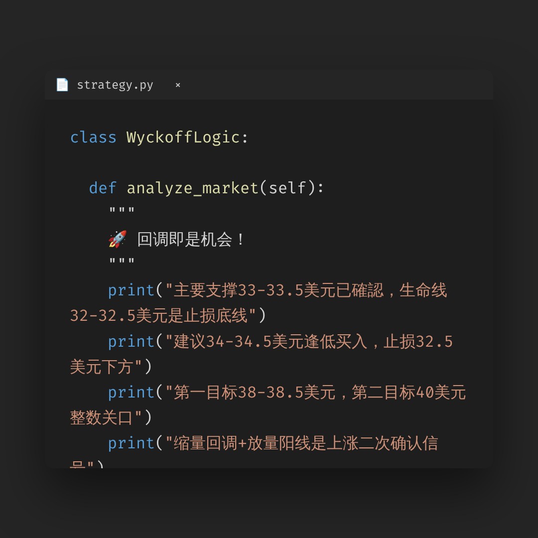 20260730 WCLD 行情数据复盘报告（基于威科夫量价视角）