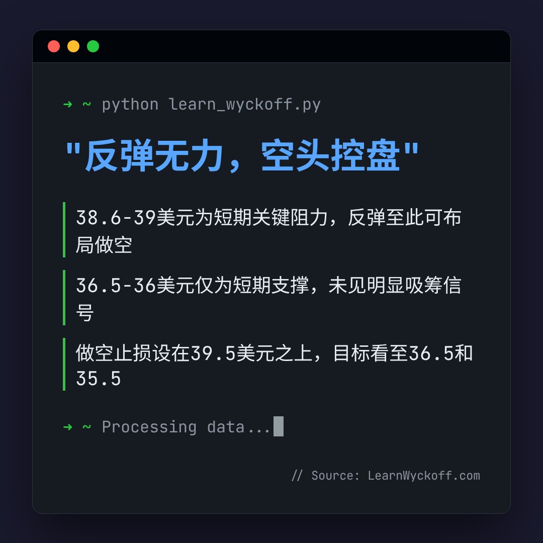 20260706 BOTZ 行情数据复盘报告（基于威科夫量价视角）
