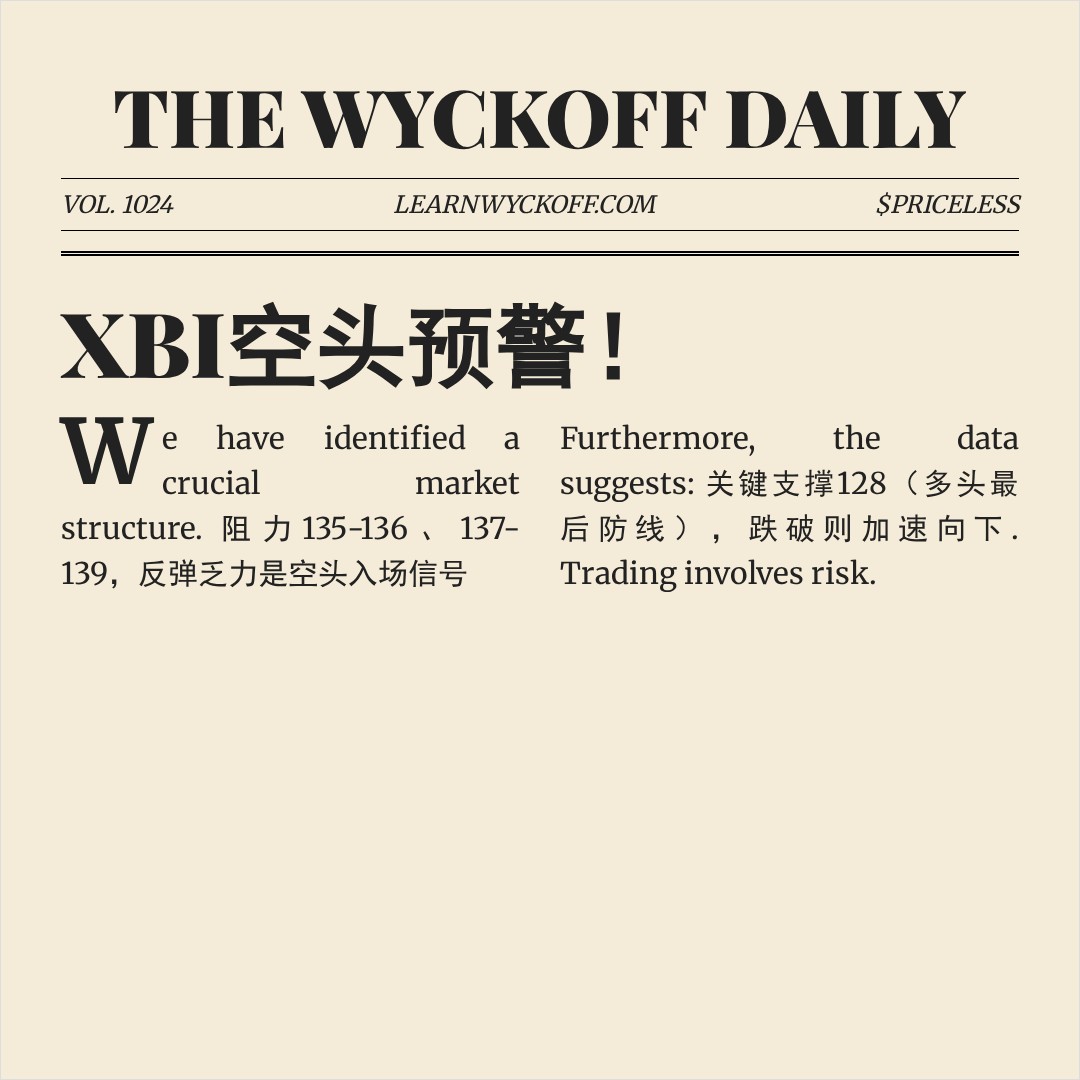 20260515 XBI 行情数据复盘报告（基于威科夫量价视角）