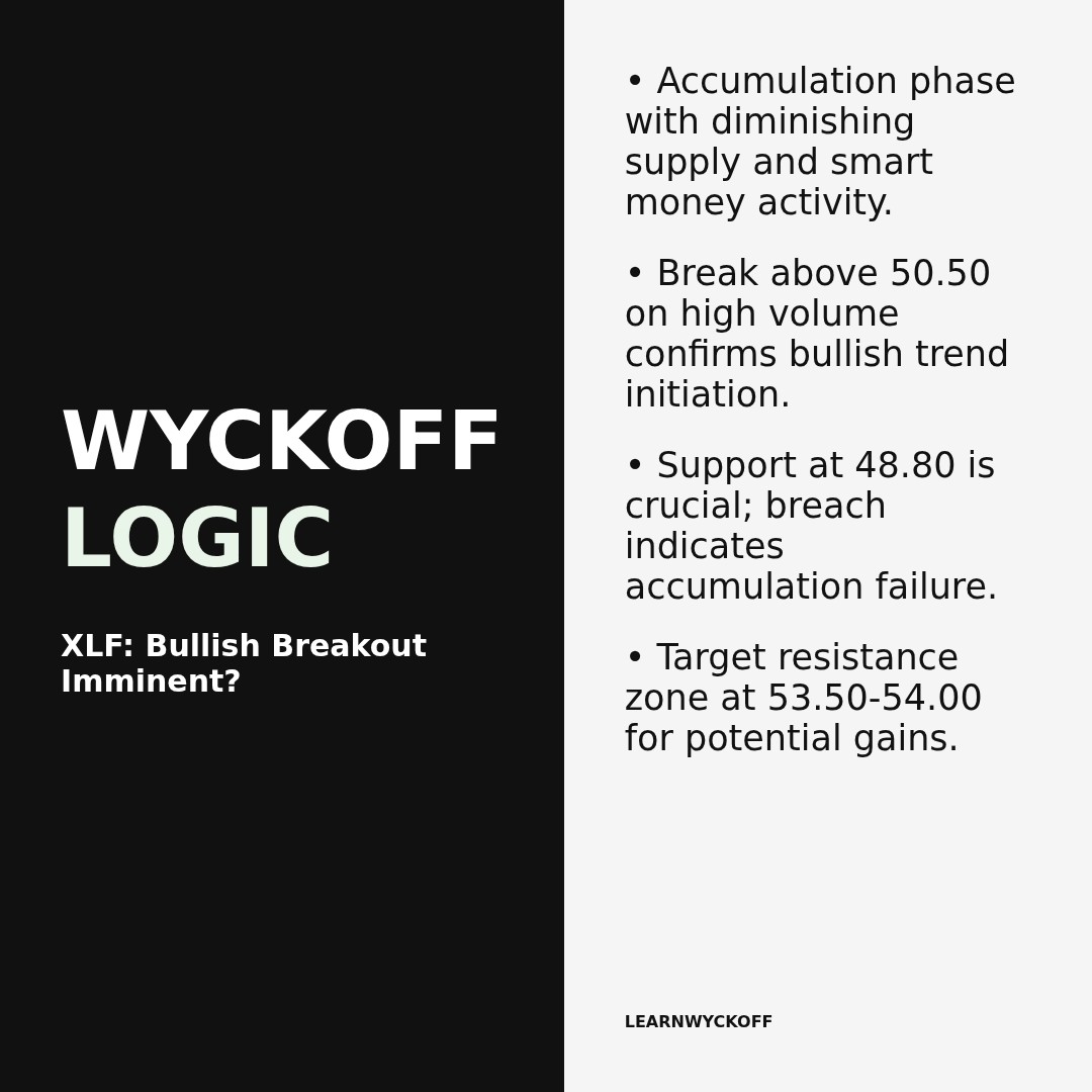 20260317 XLF Market Data Review Report (Based on Wyckoff Volume-Price Perspective)
