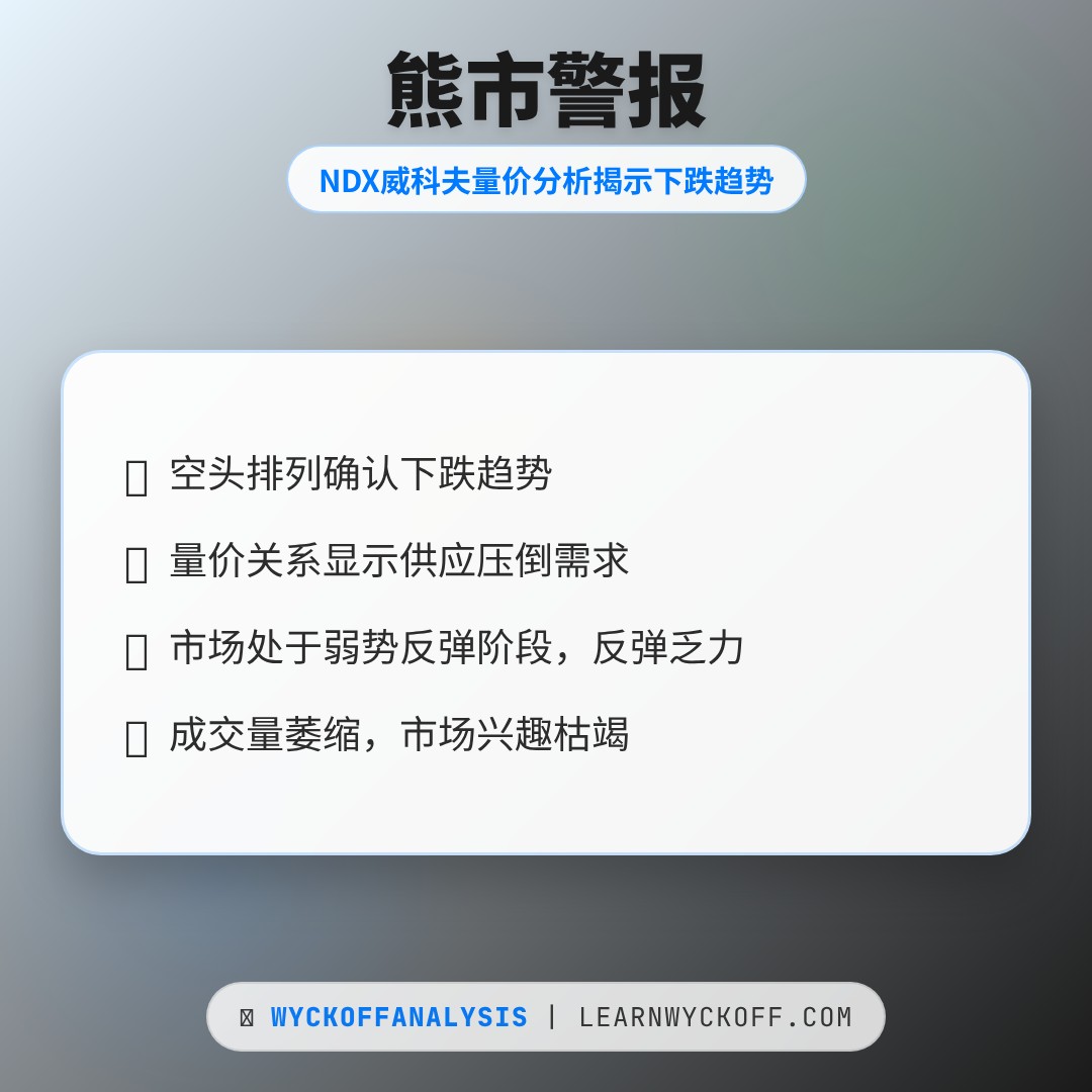 20260102 NDX 行情数据复盘报告（基于威科夫量价视角）