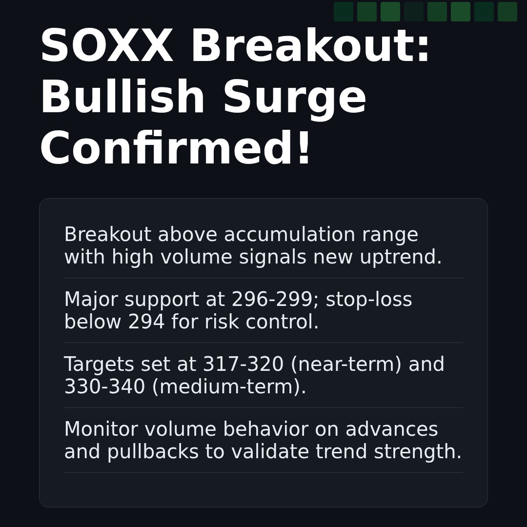 20260102 SOXX Market Data Review Report (Based on Wyckoff Volume-Price Perspective)