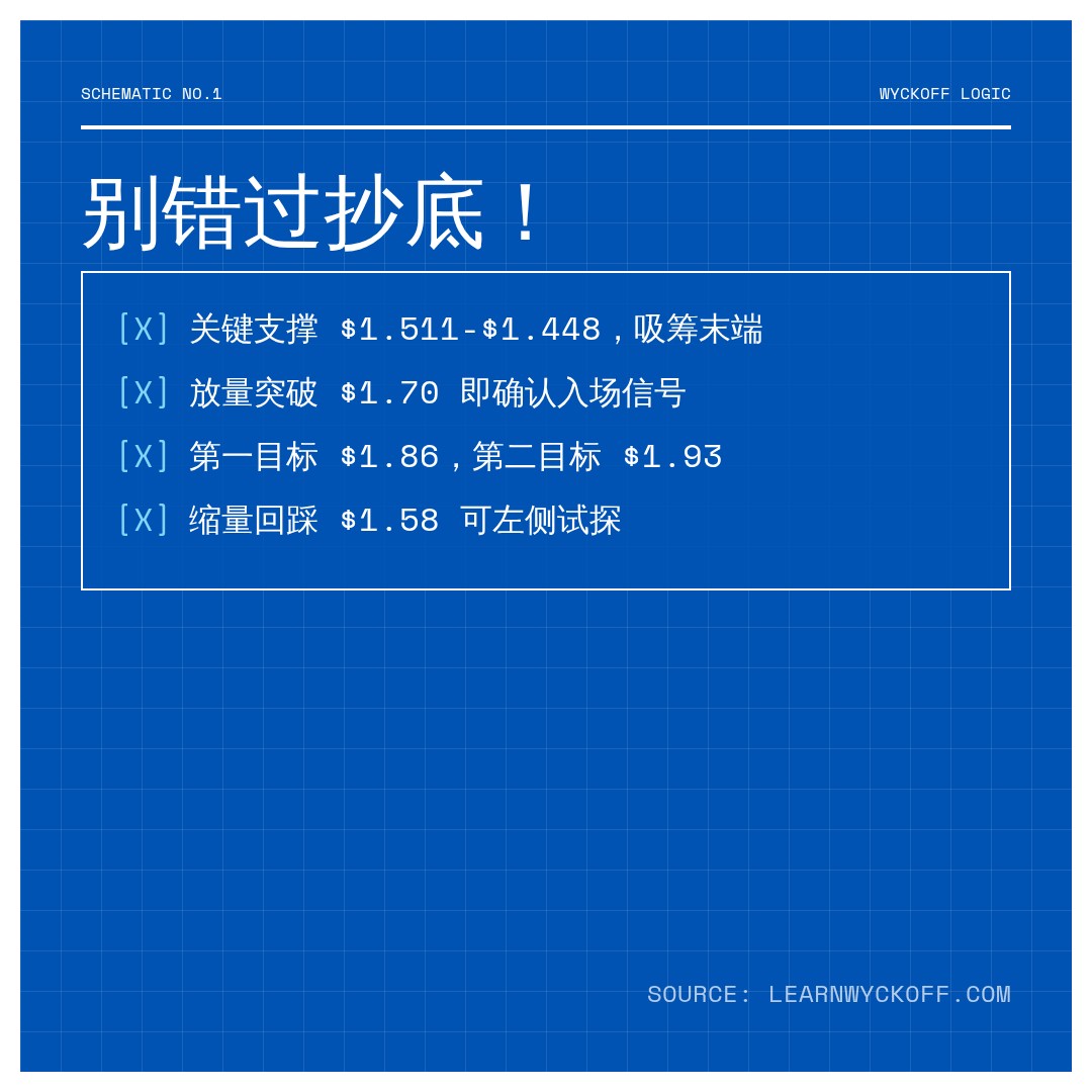 20260729 TONUSDT 行情数据复盘报告（基于威科夫量价视角）
