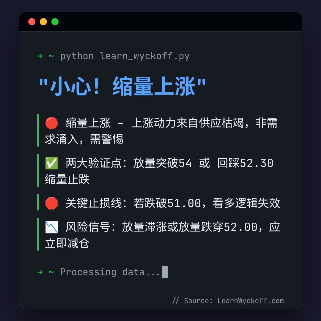 20260615 XLF 行情数据复盘报告（基于威科夫量价视角）