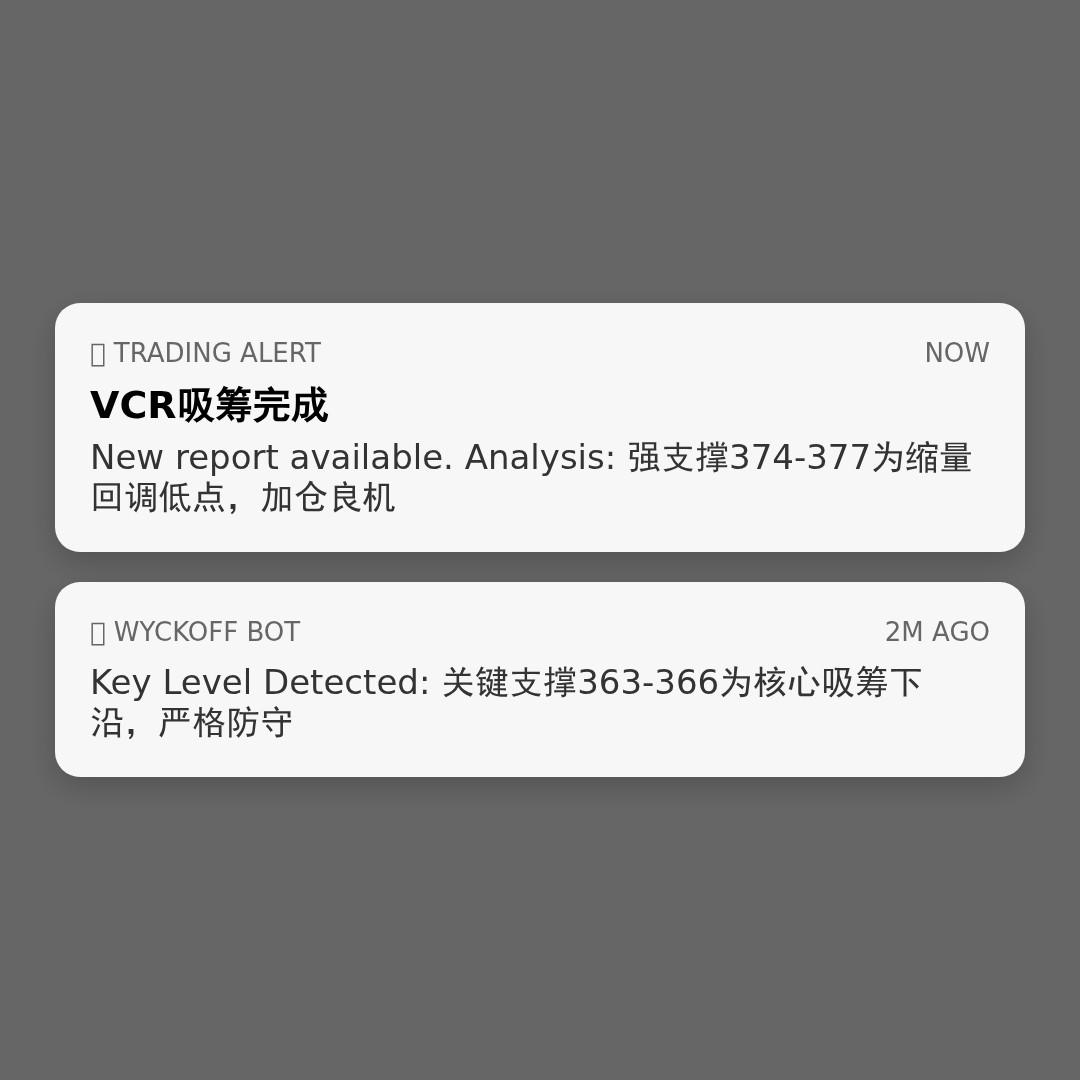 20260424 VCR 行情数据复盘报告（基于威科夫量价视角）