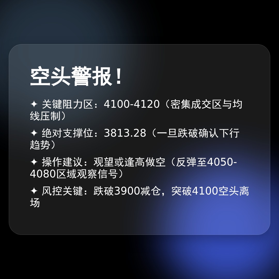 20260401 000001.SH 行情数据复盘报告（基于威科夫量价视角）
