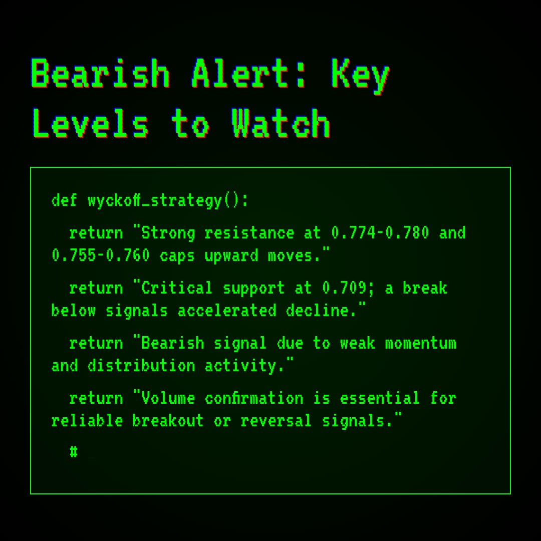 20260122 513980 Market Data Review Report (Based on Wyckoff Volume-Price Perspective)