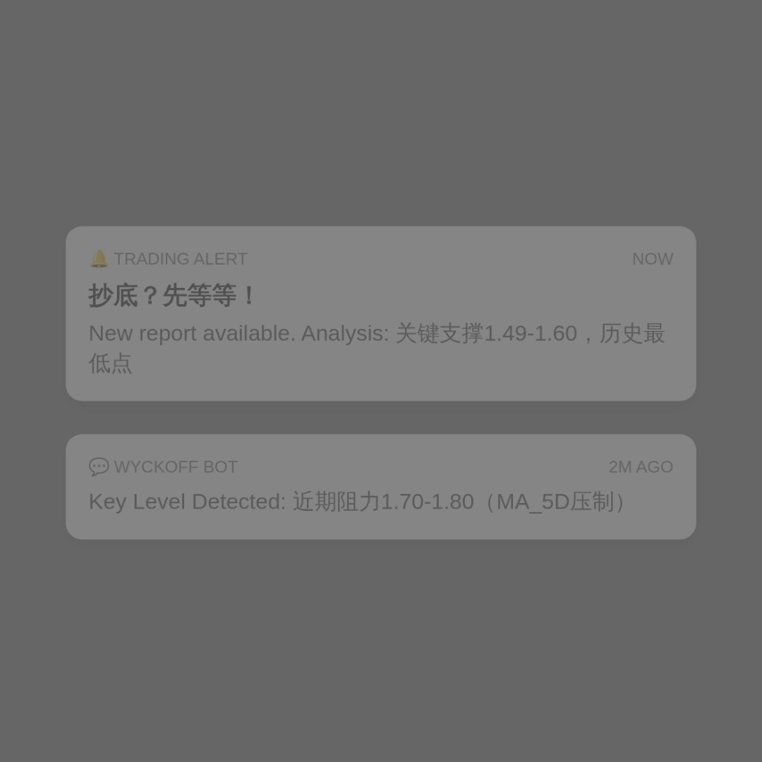 20260609 TRUMPUSDT 行情数据复盘报告（基于威科夫量价视角）