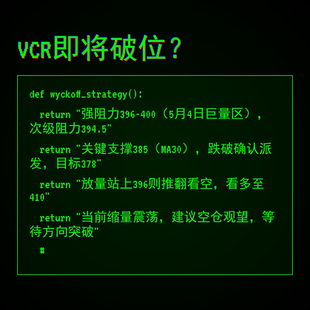 20260514 VCR 行情数据复盘报告（基于威科夫量价视角）