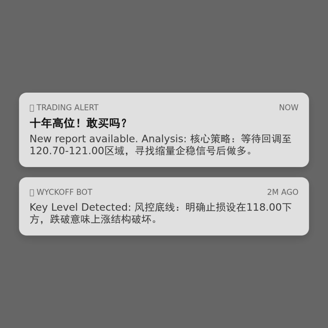 20260115 XLY 行情数据复盘报告（基于威科夫量价视角）