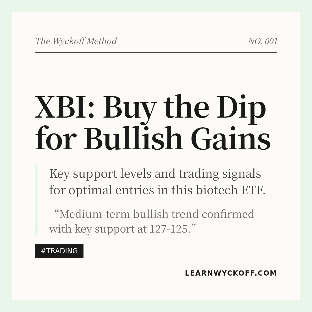 20260410 XBI Market Data Review Report (Based on Wyckoff Volume-Price Perspective)