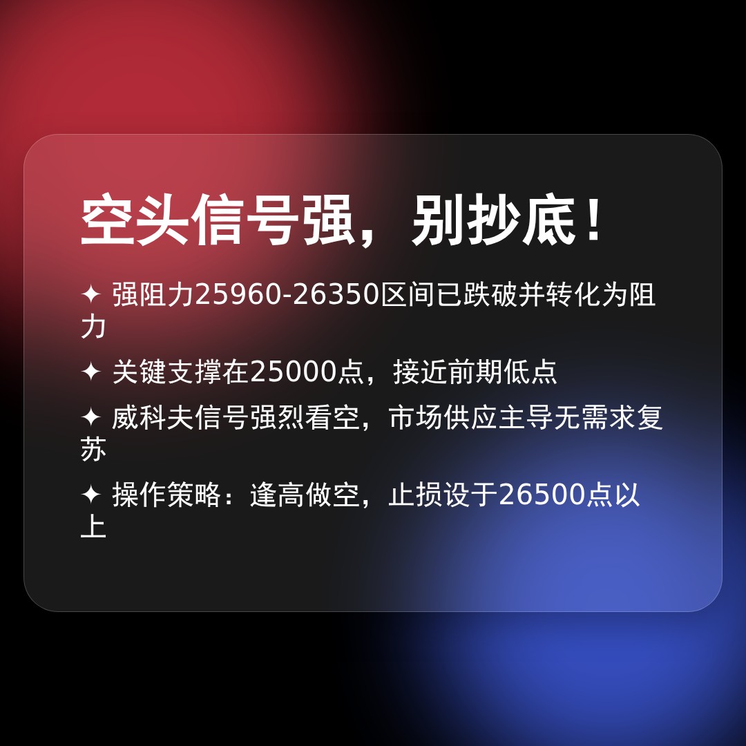 20260305 HSI 行情数据复盘报告（基于威科夫量价视角）