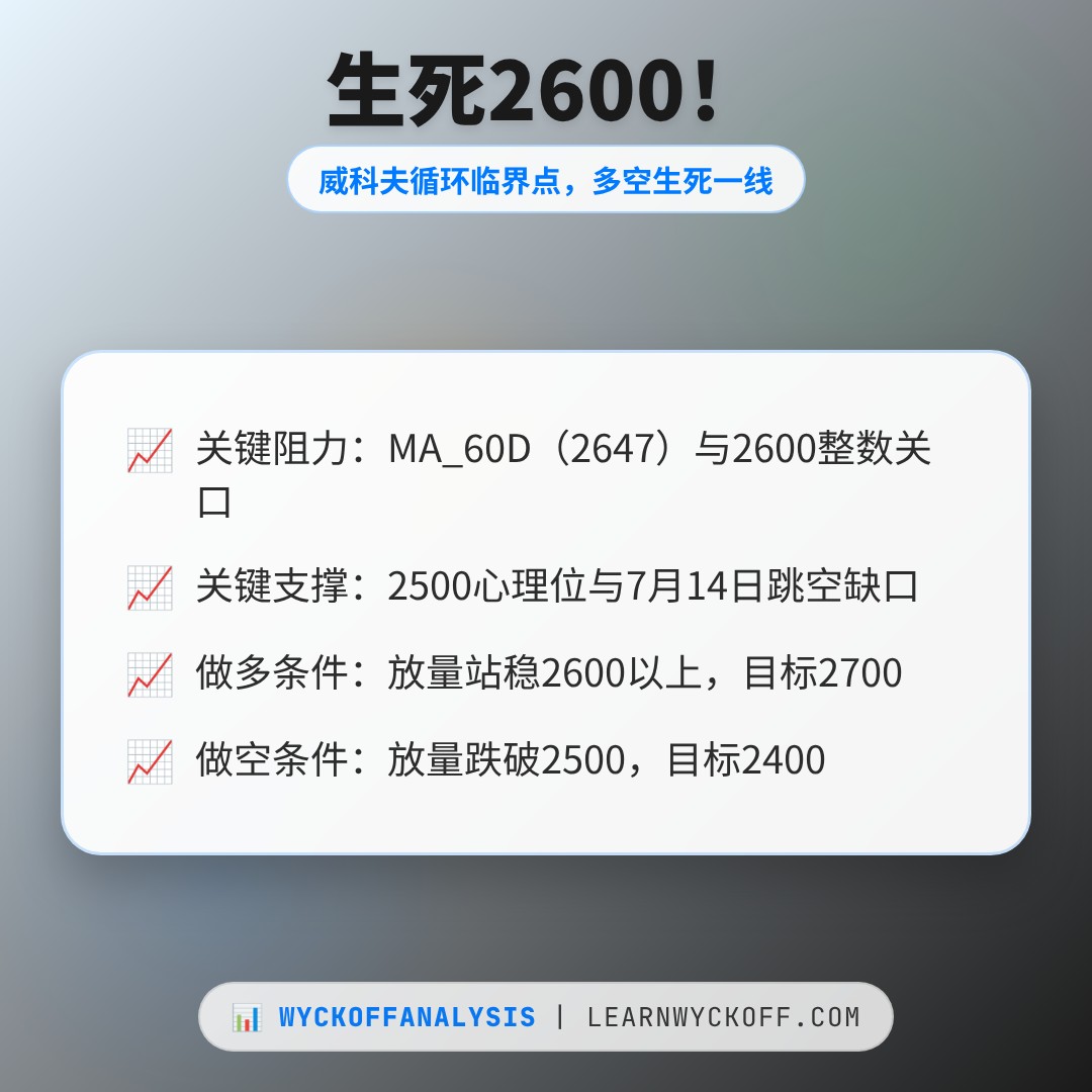 20260721 000986.SH 行情数据复盘报告（基于威科夫量价视角）