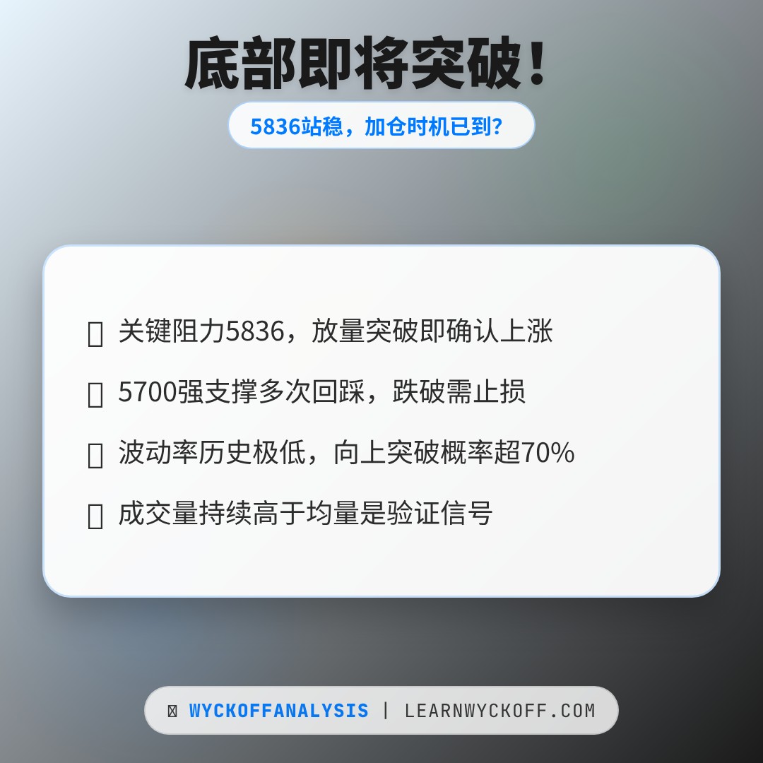 20260512 399934 行情数据复盘报告（基于威科夫量价视角）