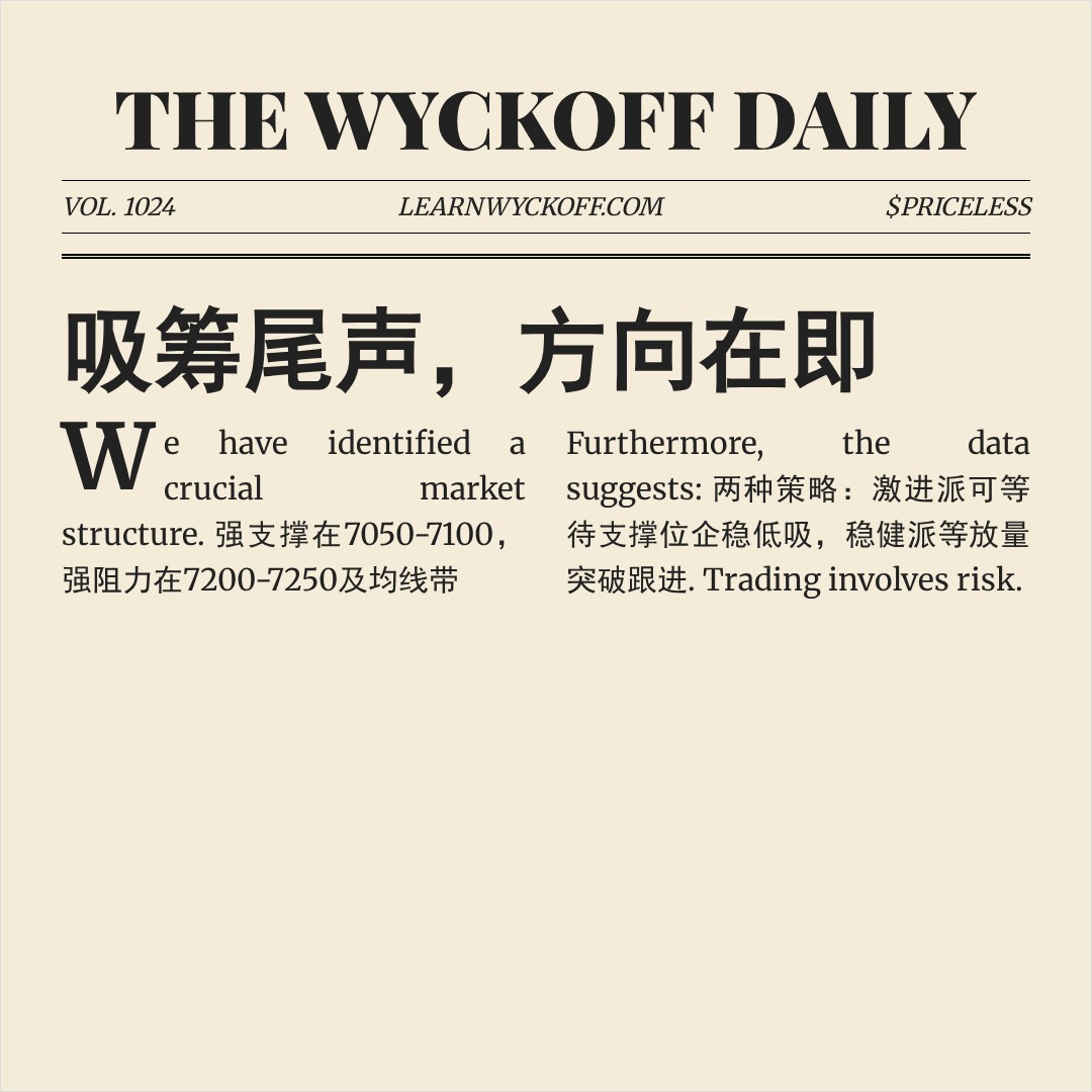 20260310 399986 行情数据复盘报告（基于威科夫量价视角）