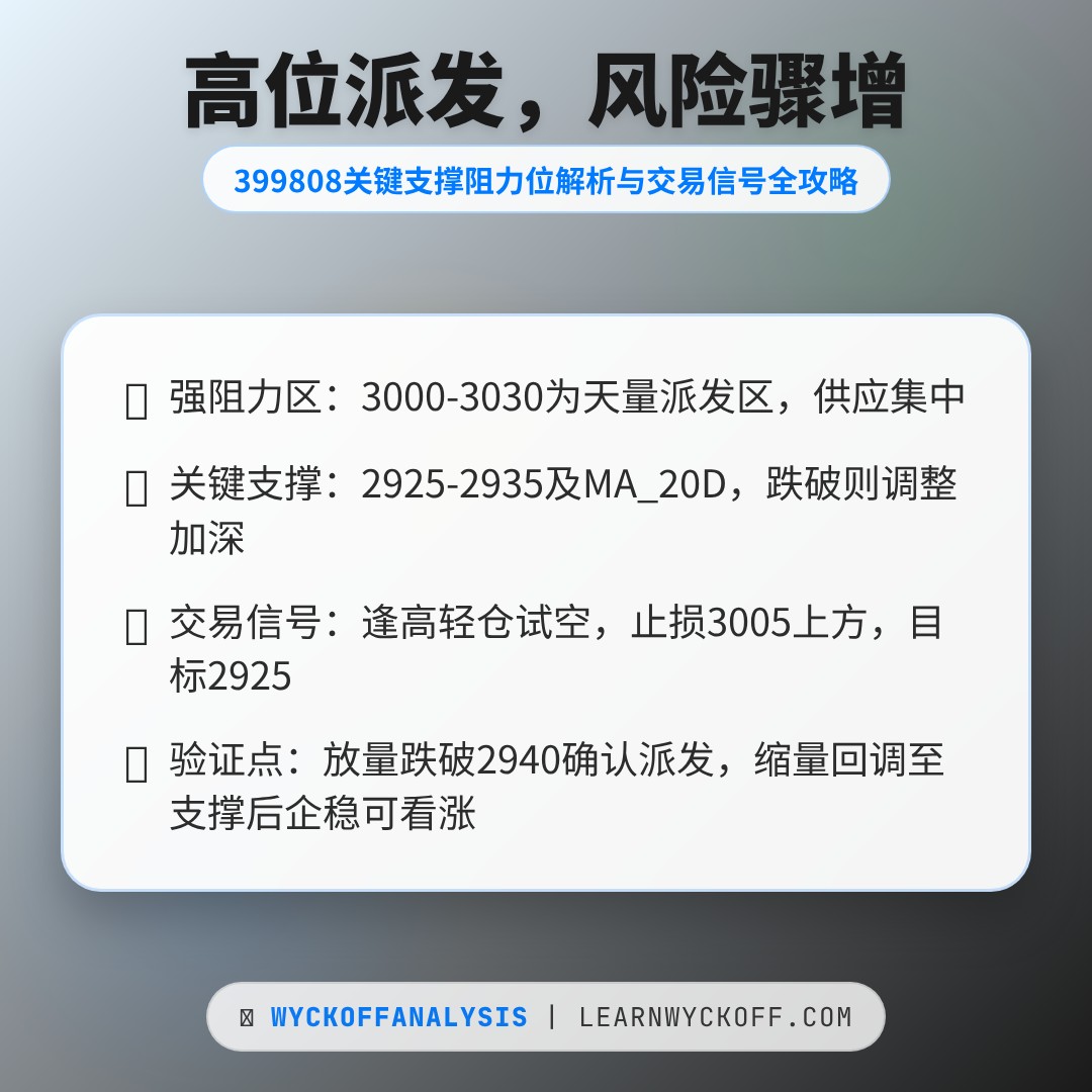 20260121 399808 行情数据复盘报告（基于威科夫量价视角）
