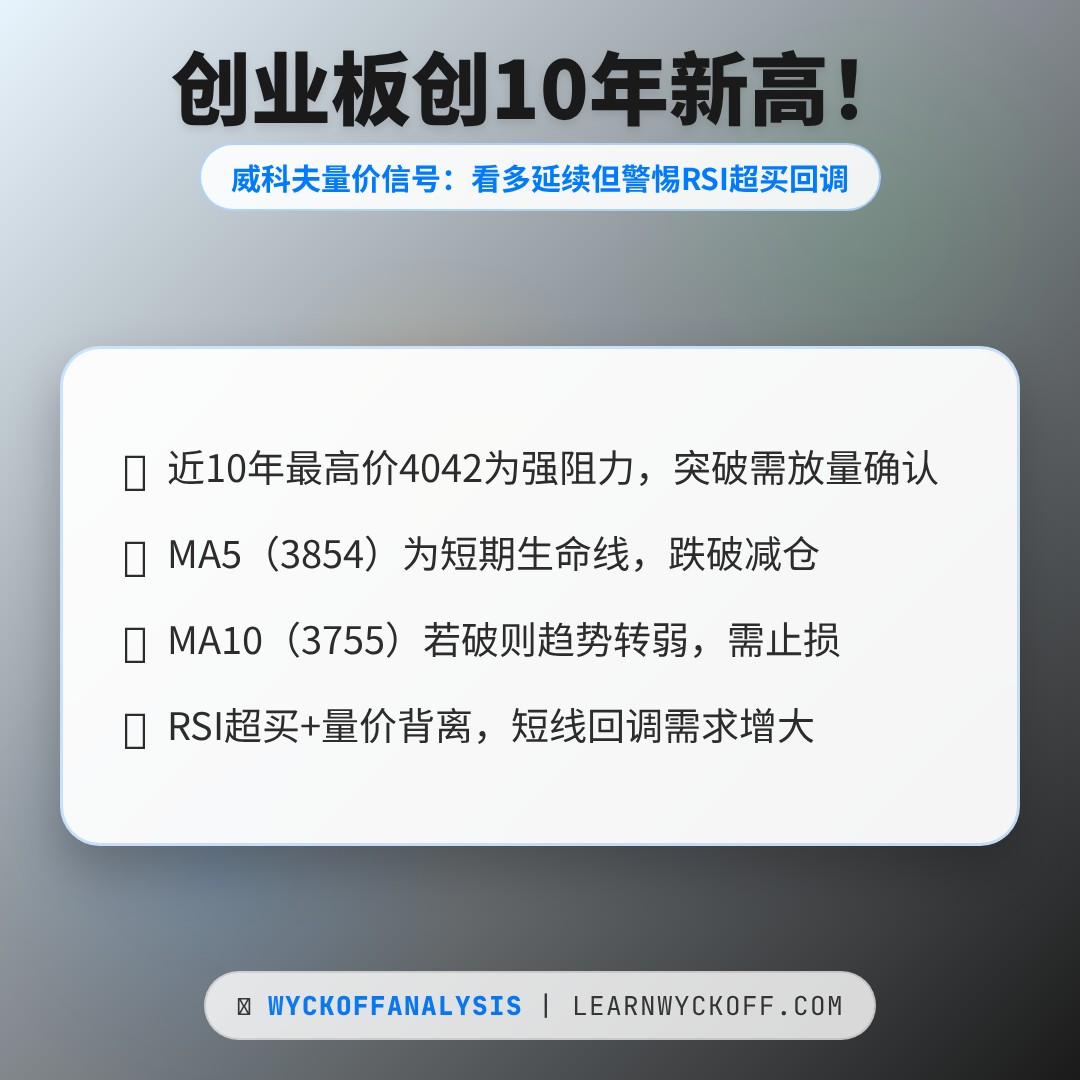 20260513 399006 行情数据复盘报告（基于威科夫量价视角）
